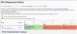 IPv6 deployment status, Eric Vyncke